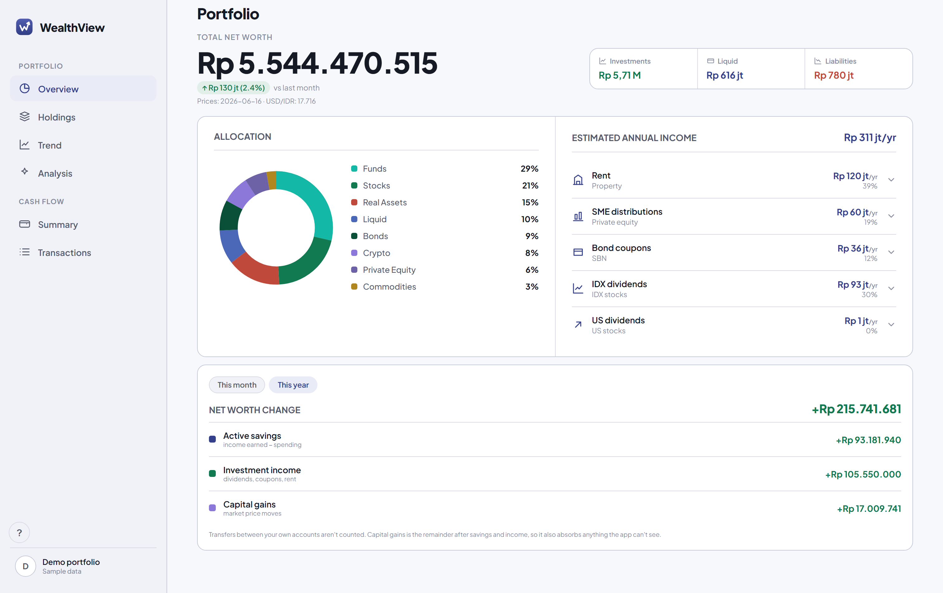 WealthView dashboard — investments, liquid balances and liabilities in one view.